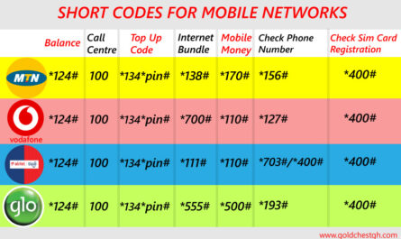 how to get all Ghana MTN short codes for all services
