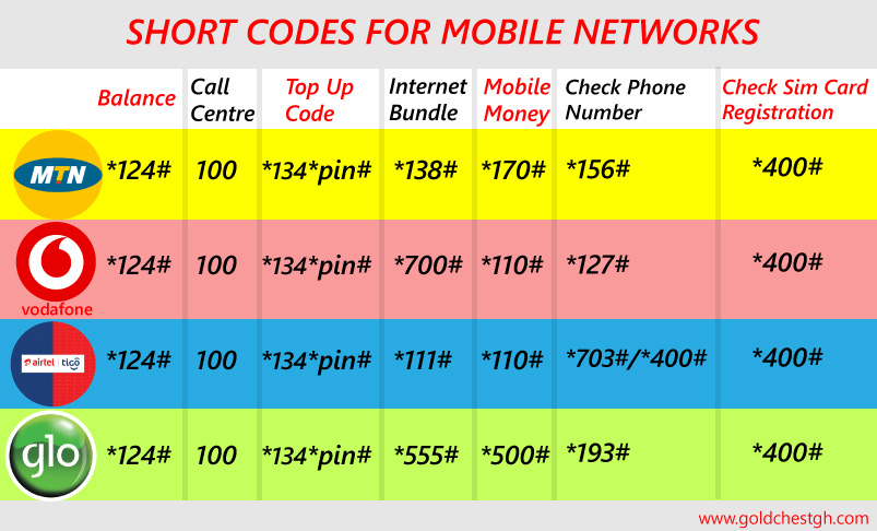how to get all Ghana MTN short codes for all services