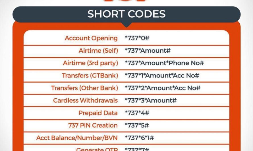 Simple Steps to Activate GTB Transfer USSD Code