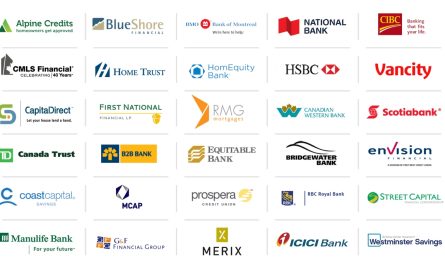 List of Canada banks with Their Names